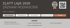Zlatý Lajk 2020 Zlatý lajk 2020